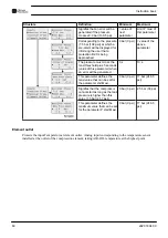 Preview for 62 page of Chicago Pneumatic CPF 175 Instruction Book