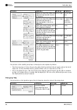 Preview for 64 page of Chicago Pneumatic CPF 175 Instruction Book