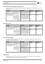 Preview for 65 page of Chicago Pneumatic CPF 175 Instruction Book