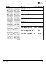 Preview for 69 page of Chicago Pneumatic CPF 175 Instruction Book