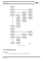 Preview for 73 page of Chicago Pneumatic CPF 175 Instruction Book