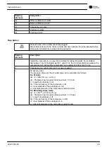 Preview for 101 page of Chicago Pneumatic CPF 175 Instruction Book