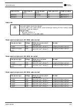 Preview for 107 page of Chicago Pneumatic CPF 175 Instruction Book