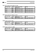 Preview for 108 page of Chicago Pneumatic CPF 175 Instruction Book