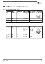 Preview for 107 page of Chicago Pneumatic CPF 270 Instruction Book