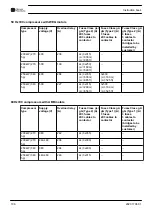 Preview for 108 page of Chicago Pneumatic CPF 270 Instruction Book