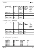 Preview for 109 page of Chicago Pneumatic CPF 270 Instruction Book