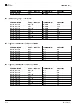 Preview for 110 page of Chicago Pneumatic CPF 270 Instruction Book