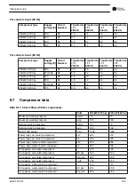 Preview for 111 page of Chicago Pneumatic CPF 270 Instruction Book