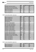 Preview for 112 page of Chicago Pneumatic CPF 270 Instruction Book