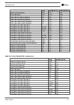 Preview for 113 page of Chicago Pneumatic CPF 270 Instruction Book