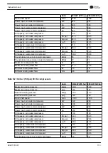 Preview for 115 page of Chicago Pneumatic CPF 270 Instruction Book