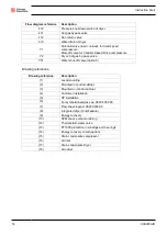 Preview for 16 page of Chicago Pneumatic CPF 300 A-8.6-60 Instruction