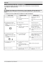 Preview for 46 page of Chicago Pneumatic HP 10 Instruction And Maintenance Manual