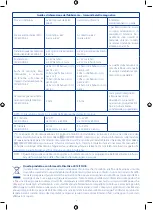 Preview for 14 page of Chicco 00 009199 000 000 Instructions For Use Manual