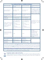 Preview for 57 page of Chicco 00 009199 000 000 Instructions For Use Manual