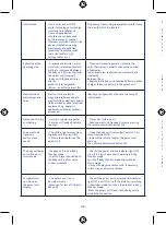 Preview for 40 page of Chicco 06620 Instructions For Use Manual