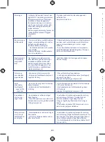 Preview for 200 page of Chicco 06620 Instructions For Use Manual