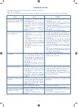 Preview for 16 page of Chicco 06651 Instructions For Use Manual