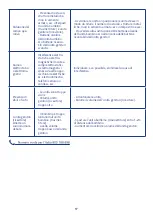 Preview for 17 page of Chicco Baby Control Audio Digital Compact Instructions For Use Manual