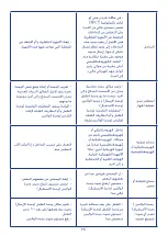 Preview for 147 page of Chicco Baby Control Audio Digital Compact Instructions For Use Manual