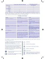 Предварительный просмотр 45 страницы Chicco SterilNaturalDigit Instructions Manual