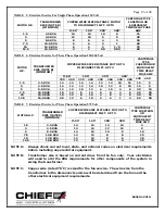 Preview for 19 page of CHIEF Caldwell AF12-751 Owner'S Manual