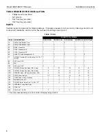 Preview for 2 page of CHIEF MSP-DCCFTP-Series Installation Instructions Manual