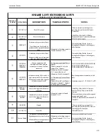 Preview for 21 page of CHIEF SL-236 Installation Instructions Manual