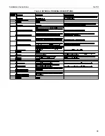 Preview for 11 page of CHIEF SMART-LIFT SL151 Installation Instructions Manual