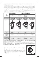 Preview for 30 page of Chiesi Clenny A Family Care Instructions For Use Manual