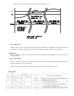 Предварительный просмотр 96 страницы Chigo 38B Service Manual