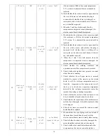 Предварительный просмотр 97 страницы Chigo 38B Service Manual