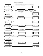 Предварительный просмотр 101 страницы Chigo 38B Service Manual