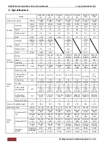 Предварительный просмотр 16 страницы Chigo CCA-18CR1 Technical Manual