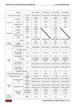 Предварительный просмотр 21 страницы Chigo CCA-18CR1 Technical Manual