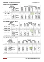 Предварительный просмотр 33 страницы Chigo CCA-18CR1 Technical Manual