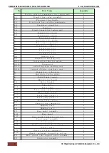 Предварительный просмотр 40 страницы Chigo CCA-18CR1 Technical Manual