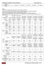 Предварительный просмотр 56 страницы Chigo CCA-18CR1 Technical Manual