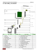 Предварительный просмотр 148 страницы Chigo CCA-18CR1 Technical Manual