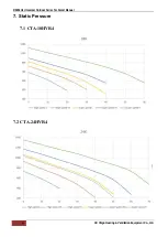 Preview for 72 page of Chigo CCB-18HVR4 Technical Manual