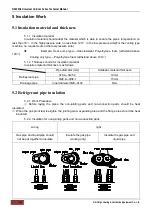 Preview for 147 page of Chigo CCB-18HVR4 Technical Manual