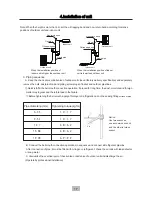 Предварительный просмотр 19 страницы Chigo SA-ZM03ENG-1 Instruction Manual