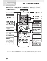 Preview for 8 page of Chigo Split Floor-Standing Air Conditioner User Manual