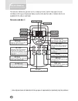 Preview for 10 page of Chigo Split Floor-Standing Air Conditioner User Manual