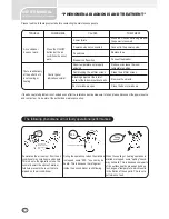 Preview for 14 page of Chigo Split Floor-Standing Air Conditioner User Manual