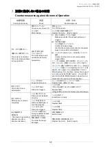 Preview for 17 page of CHIKO AIRTEC CBA-080AT2-HC Instruction Manual