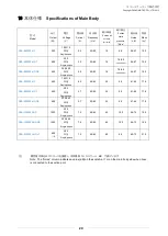 Preview for 20 page of CHIKO AIRTEC CBA-080AT2-HC Instruction Manual