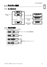 Preview for 13 page of CHIKO AIRTEC CHP-5000AT3-DSA-UD Instruction Manual