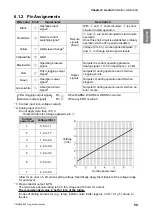 Preview for 61 page of Chiko CBA-080AT3-HI-UL1 Instruction Manual